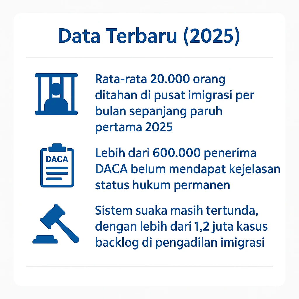 Statistik imigrasi USA 2025