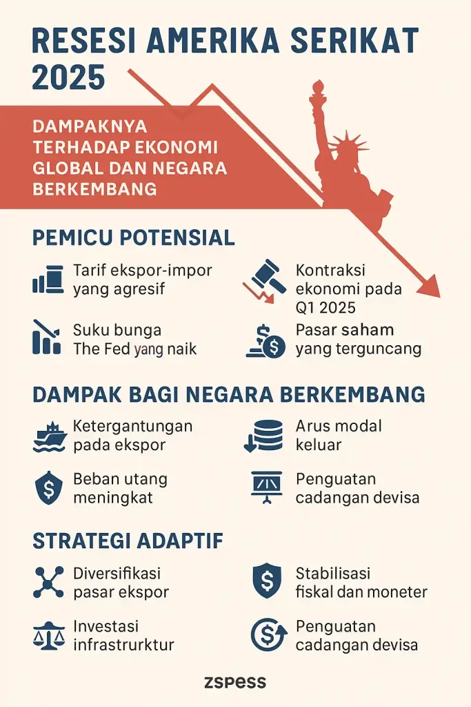 Infografis Resesi AS 2025